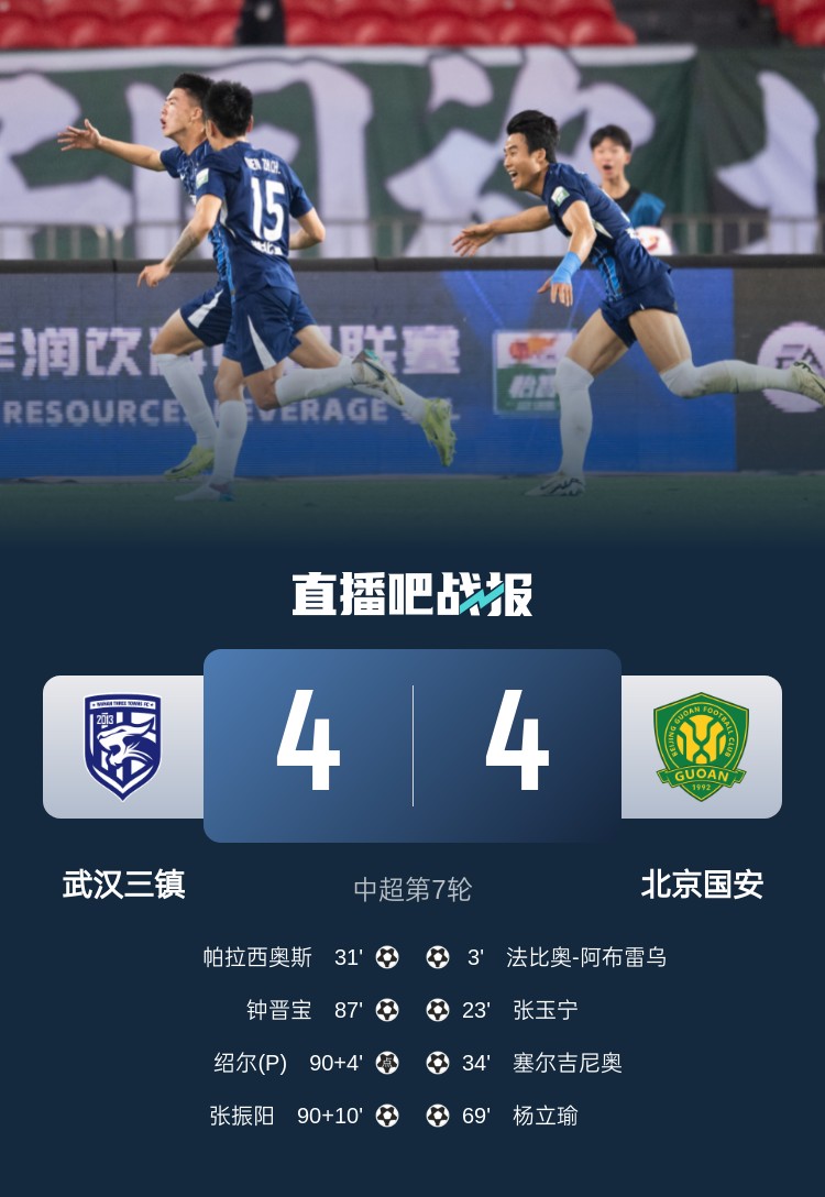 神劇情三鎮(zhèn)10分鐘連追3球4-4國安 張振陽100分鐘絕平塞鳥首球