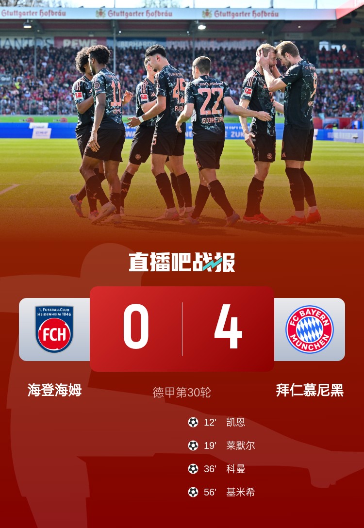 先賽9分領(lǐng)跑！拜仁4-0海登海姆 凱恩破門+聯(lián)賽24球科曼基米希建功