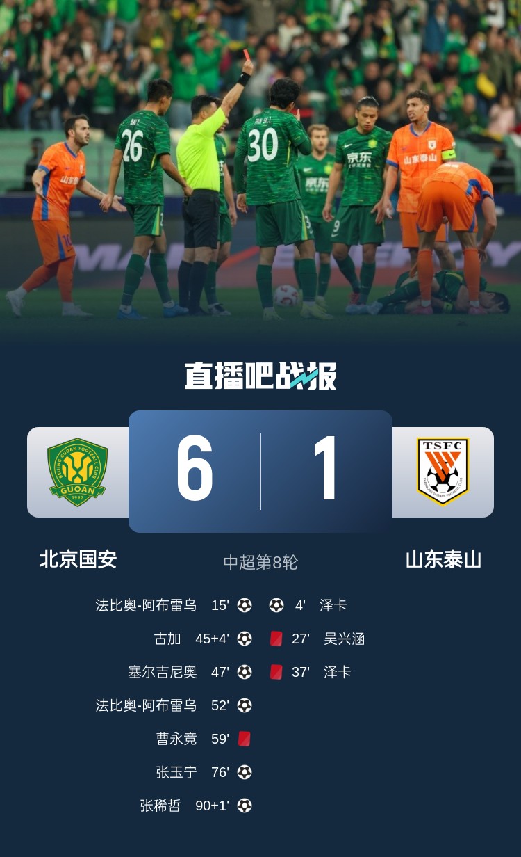 單場3直紅！十人國安6-1九人泰山 主裁唐順齊判罰搶鏡 張玉寧傳射